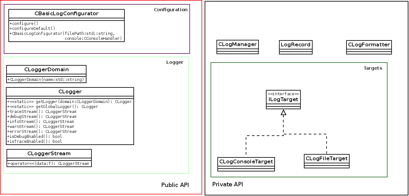 Logging_Class_Diagram
